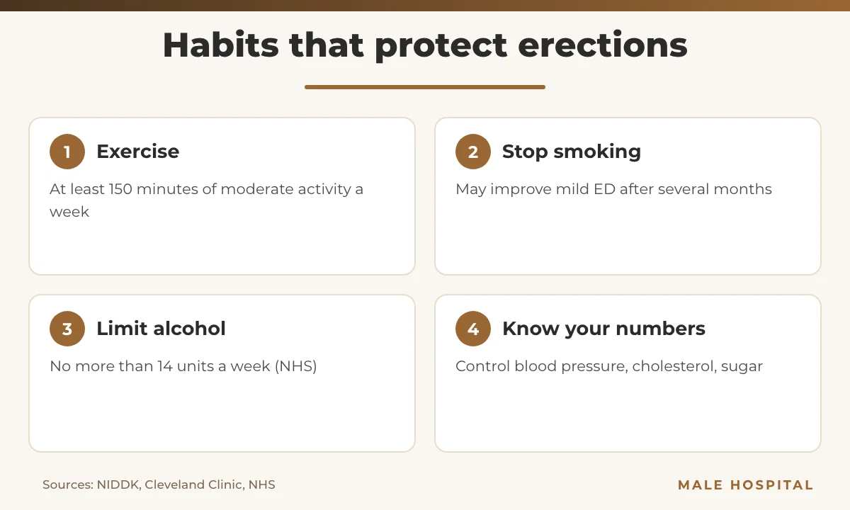 Infographic on preventing erectile dysfunction with healthy habits