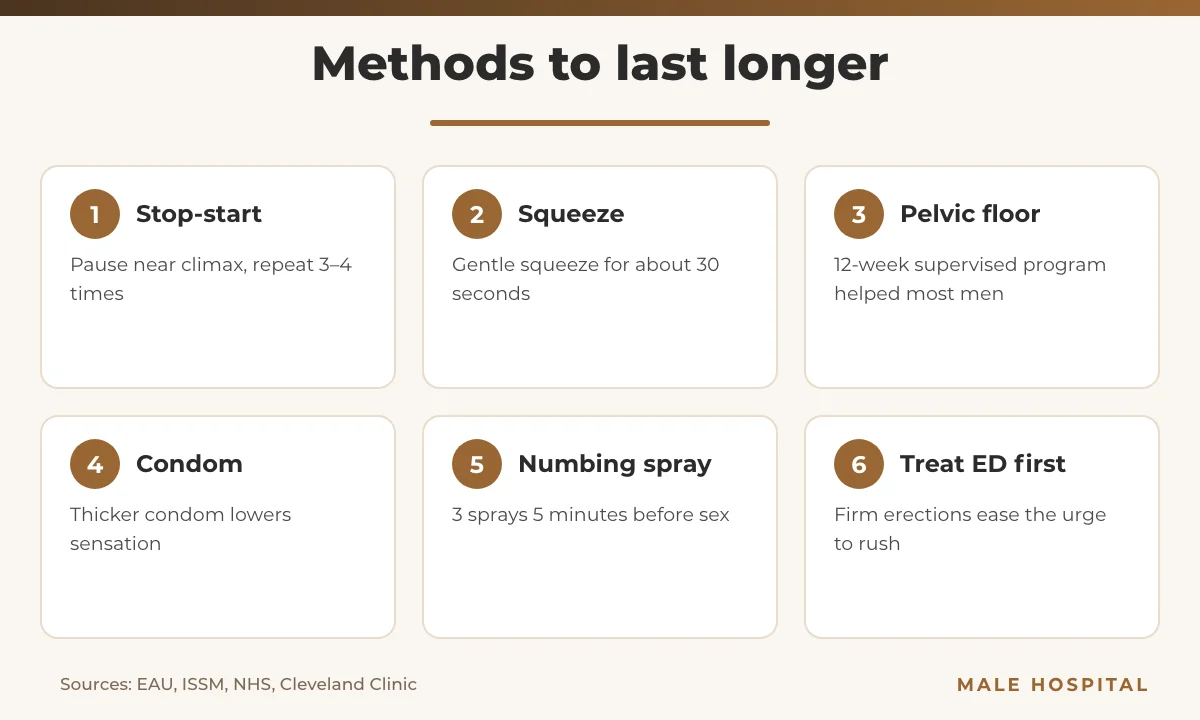 Infographic of six evidence-based methods for how to last longer in bed