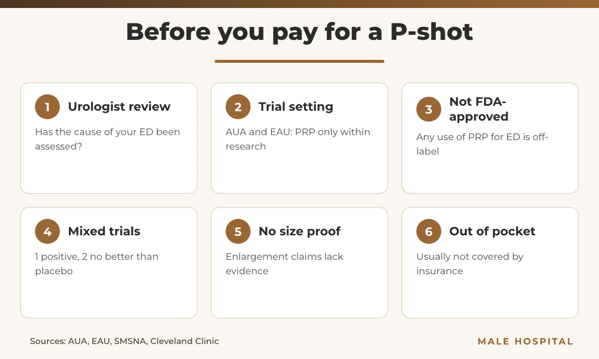 Infographic of six questions to ask before paying for PRP for erectile dysfunction